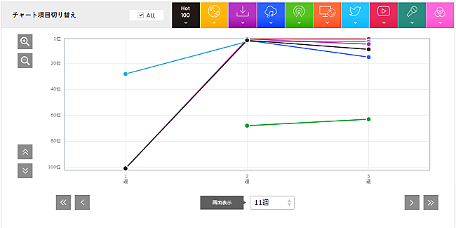 「」2枚目/2