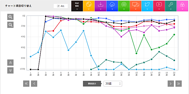 藤井風「」2枚目/2