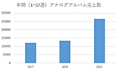 Ｓｐｉｔｚ「」2枚目/2