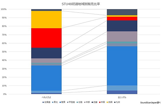 STU48「」2枚目/3