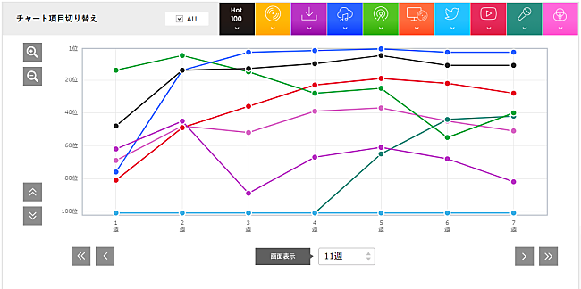 マカロニえんぴつ「」2枚目/2