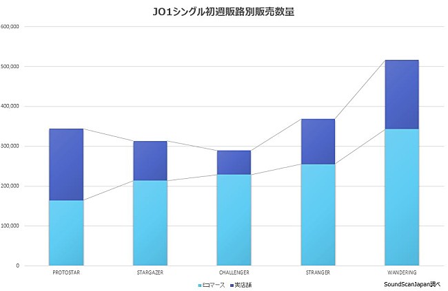 JO1「」2枚目/2