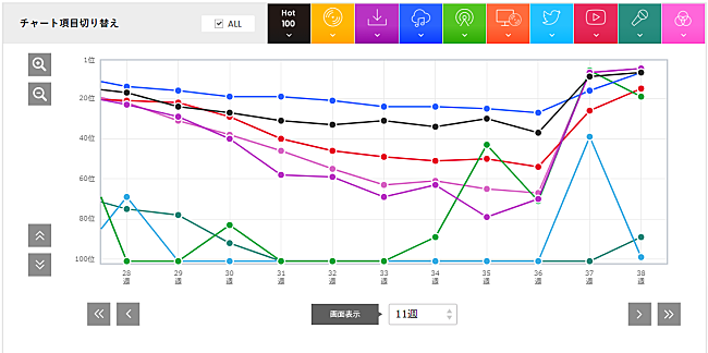 藤井風「」2枚目/2