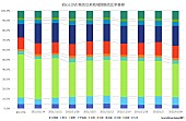 なにわ男子「」3枚目/3