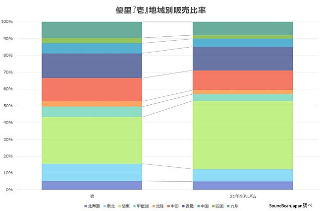 優里「」2枚目/2