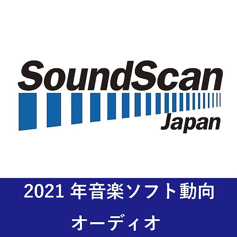 2021年年間音楽ソフト売上動向発表　オーディオ総売上金額は前年比95％と微減　アーティスト別オーディオ首位はSnow Man、音楽ビデオを含む総合首位はBTS【SoundScan Japan調べ】