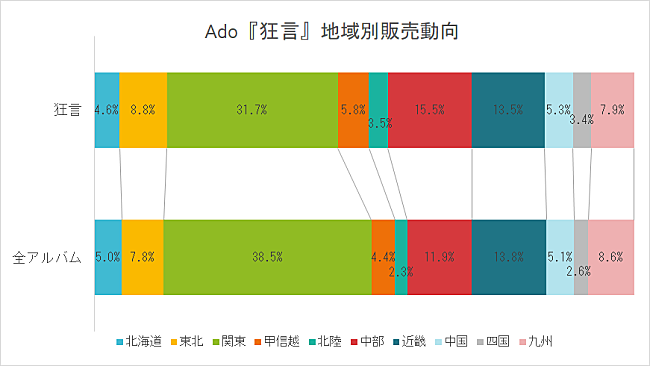 Ado「」2枚目/2