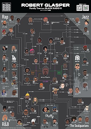 「ロバート・グラスパー『ブラック・レディオ 3』リリース、柳樂光隆監修の相関図が公開」