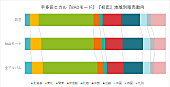 宇多田ヒカル「」2枚目/2