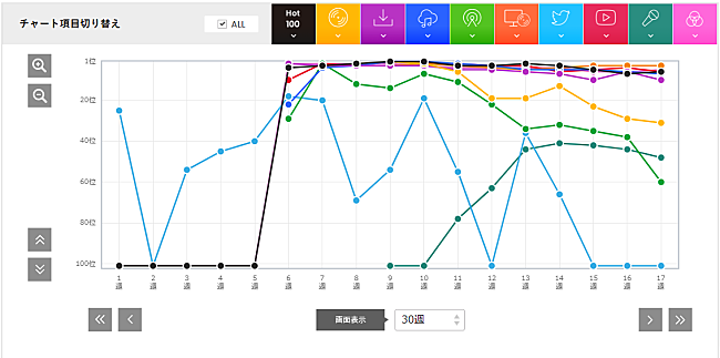 King Gnu「」2枚目/2