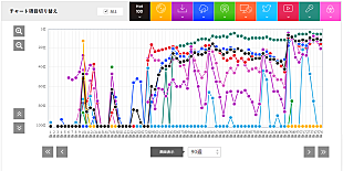 「異例のロングヒットになるか?! Da-iCE「CITRUS」」