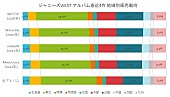 ジャニーズＷＥＳＴ「」2枚目/2