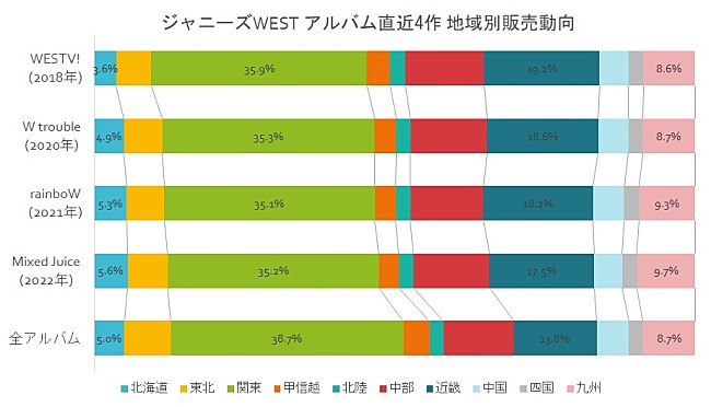 ジャニーズＷＥＳＴ「」2枚目/2