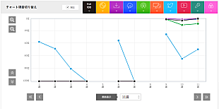 「これぞ無敵のヒット?! King Gnu「カメレオン」」