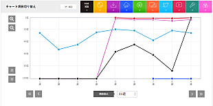 「動画とフィジカルのバランスが要?! Snow Man「ブラザービート」」
