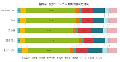 レコード トップ 歴代販売枚数 日本