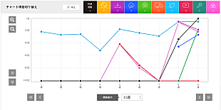 「国民的なヒットになるための課題とは?! 櫻坂46「五月雨よ」」