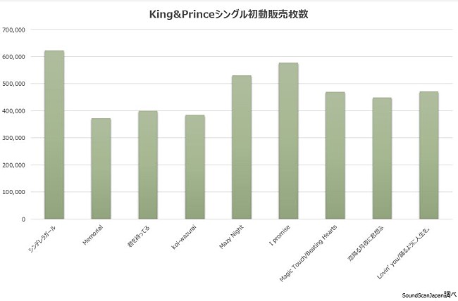 King & Prince「」2枚目/3