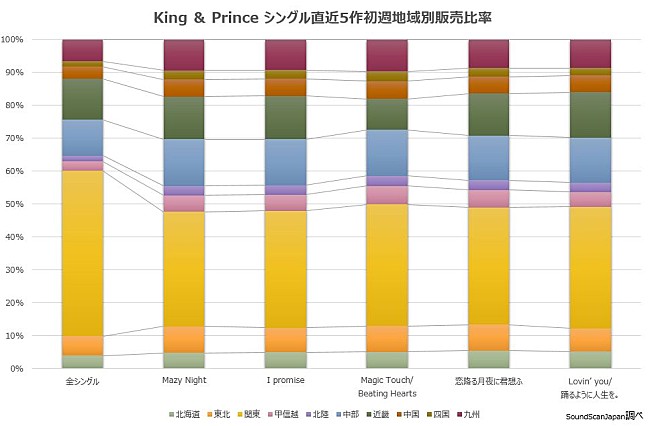 King & Prince「」3枚目/3