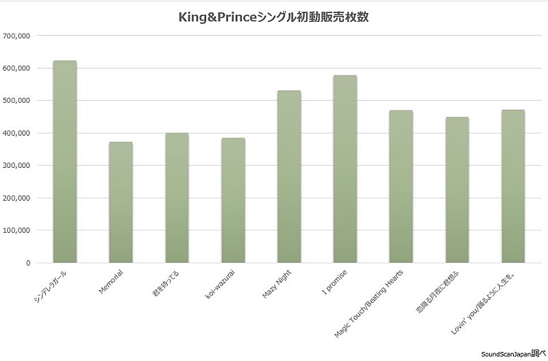 King & Prince「」2枚目/3