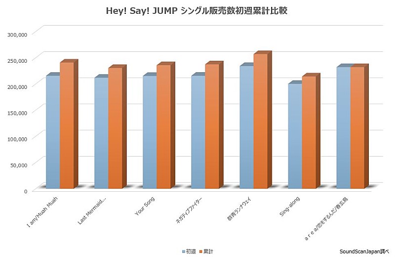 Hey! Say! JUMP「」2枚目/4