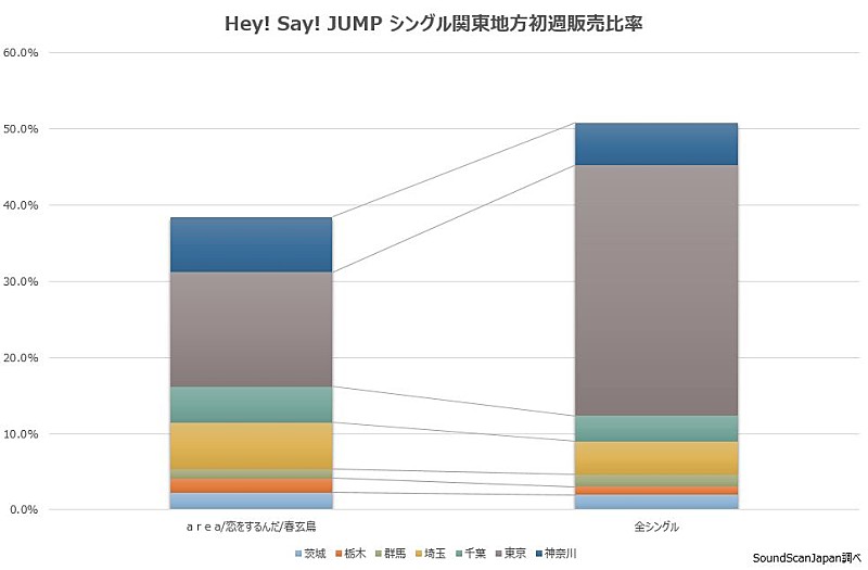 Hey! Say! JUMP「」4枚目/4