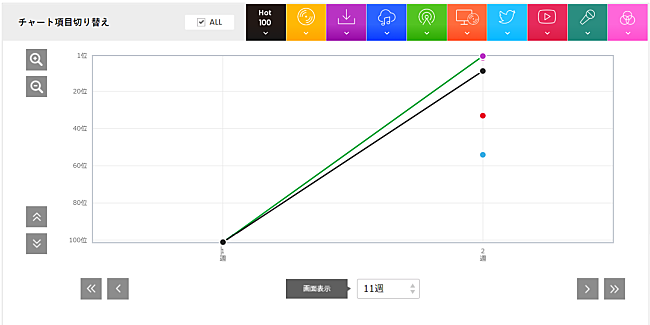 桑田佳祐「」2枚目/2