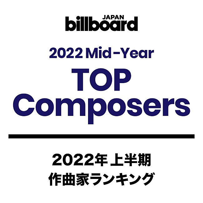 Ayase「【ビルボード 2022年上半期TOP Composers】Ayaseが2021年年間に引き続き1位を獲得　Saucy Dogが8位に躍進」1枚目/1