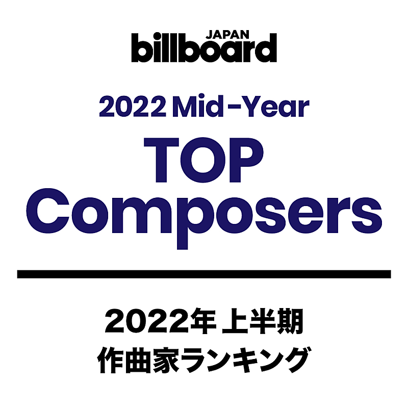 【ビルボード 2022年上半期TOP Composers】Ayaseが2021年年間に引き続き1位を獲得　Saucy Dogが8位に躍進 