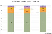 SixTONES「」2枚目/2