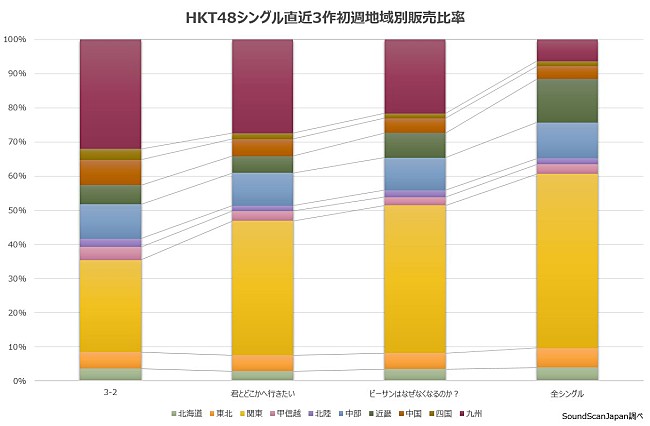 HKT48「」2枚目/2