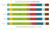 King &amp; Prince「」2枚目/2