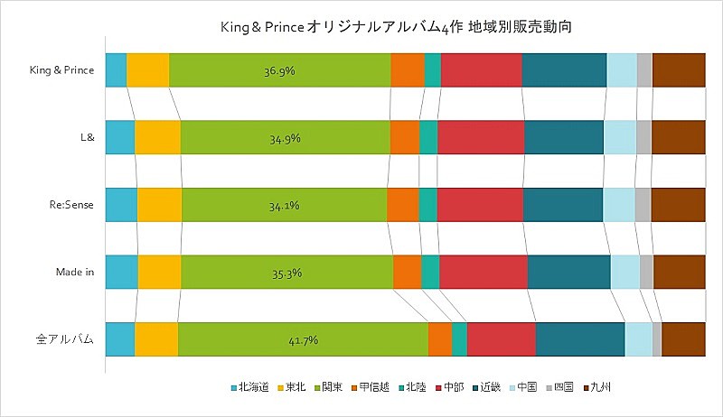 King & Prince「」2枚目/2