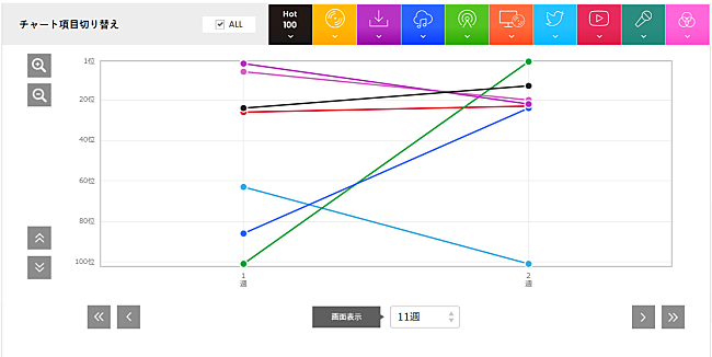 チャーリー・プース「」2枚目/2