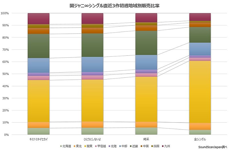 関ジャニ∞「」2枚目/3