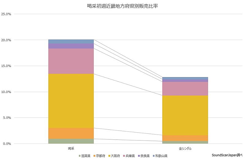 関ジャニ∞「」3枚目/3