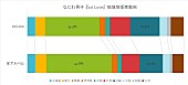 なにわ男子「」2枚目/2