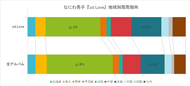 なにわ男子「」2枚目/2