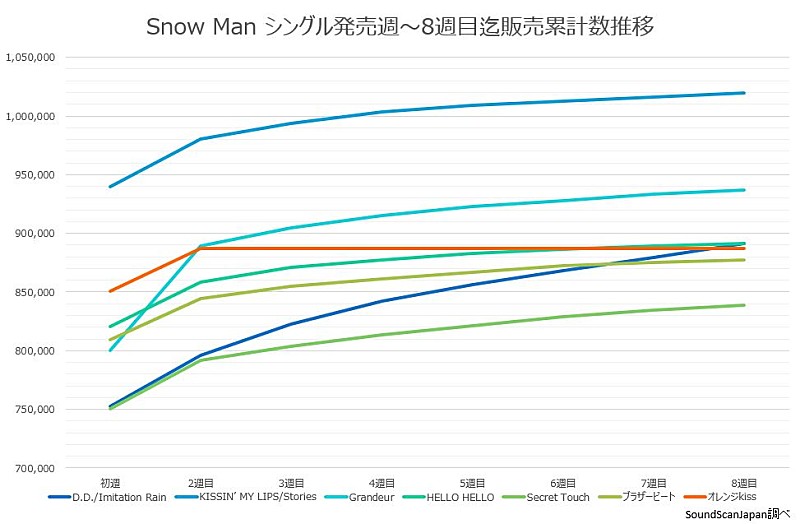 Snow Man「」2枚目/2