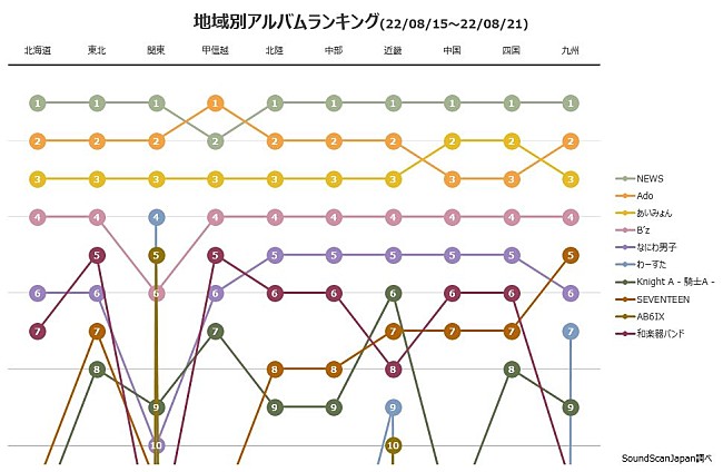 NEWS「」2枚目/2