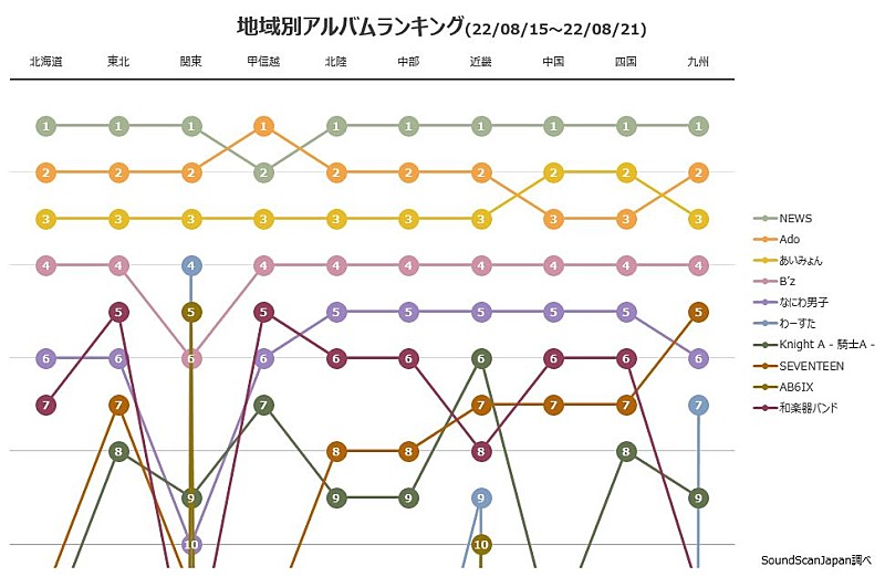 NEWS「」2枚目/2