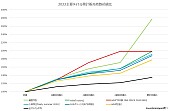 Ado「」3枚目/3