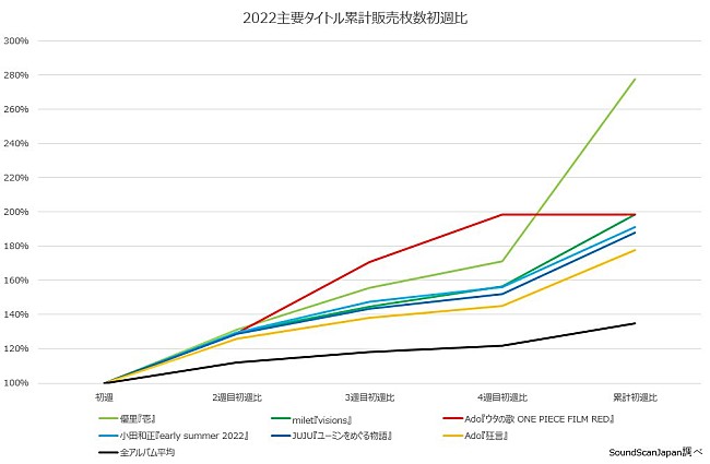 Ado「」3枚目/3