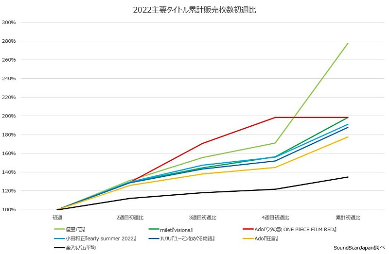 Ado「」3枚目/3