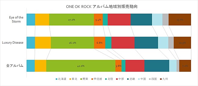 ONE OK ROCK「」2枚目/2