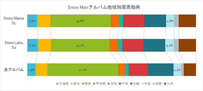 Snow Man「」2枚目/2