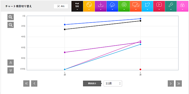 「SNSが生み出した新しい形態のヒット?! なとり「Overdose」」1枚目/1