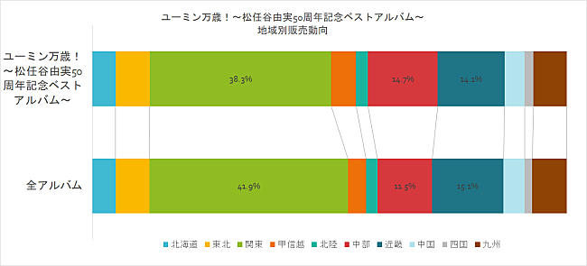 松任谷由実「」2枚目/2