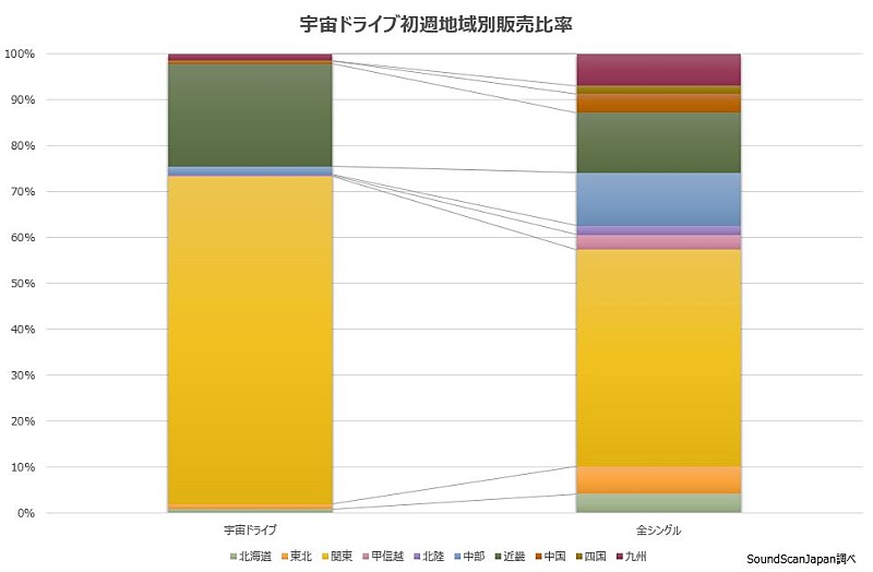 超特急「」2枚目/2