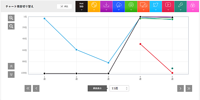 米津玄師「」2枚目/2